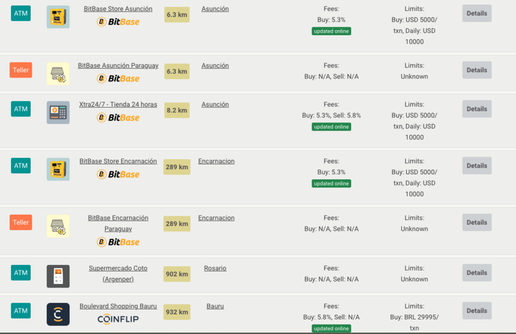 ATMs de Bitcoin no Paraguai