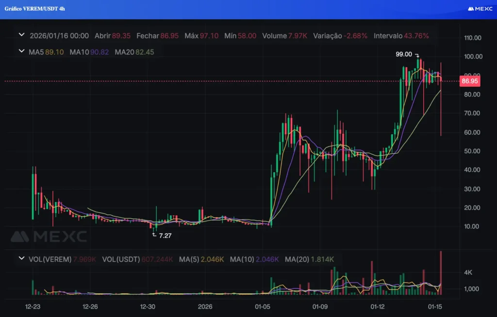 VEREM/USDT price chart