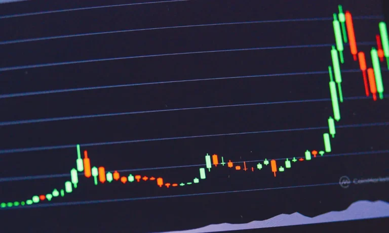 Gráfico de alta de preço