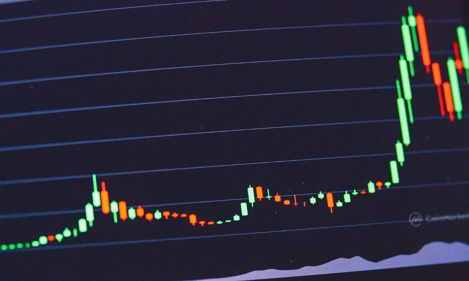 Gráfico de alta de preço