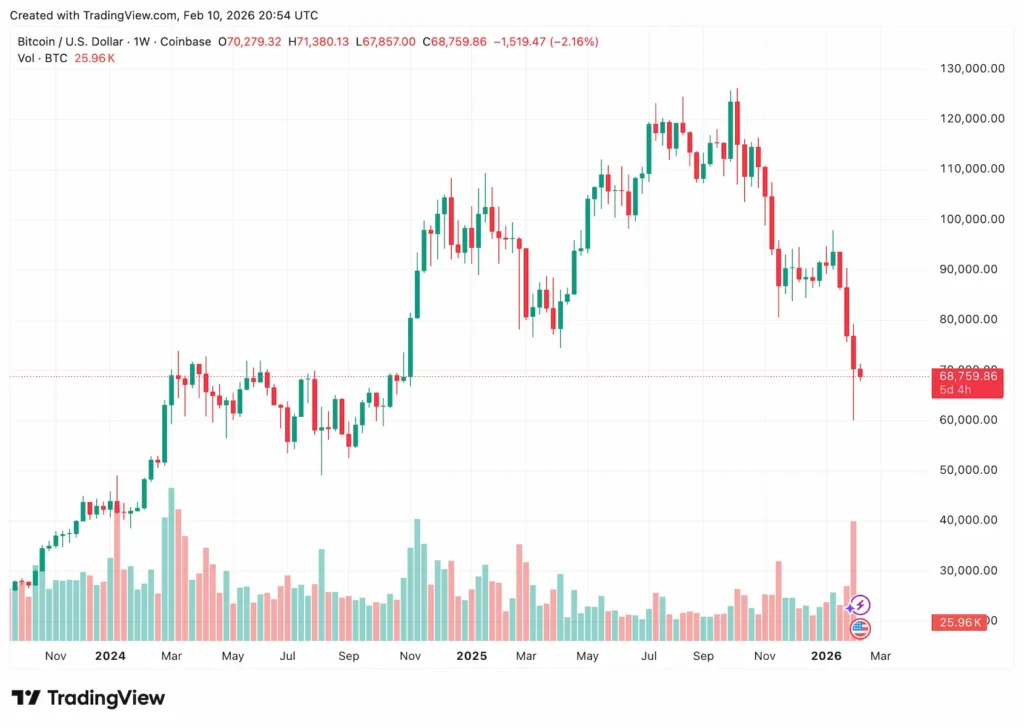 cotação do bitcoin