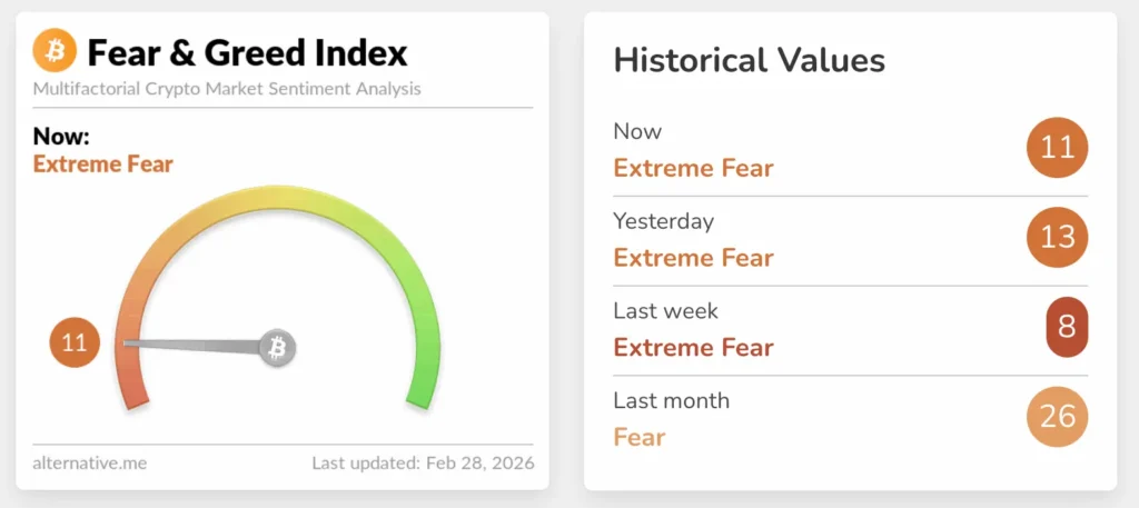 Índice de miedo y codicia de Bitcoin este sábado