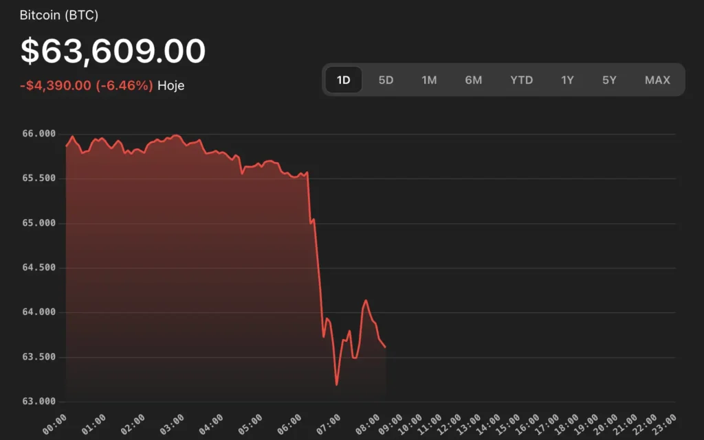 Precio del bitcoin (28/02/26)