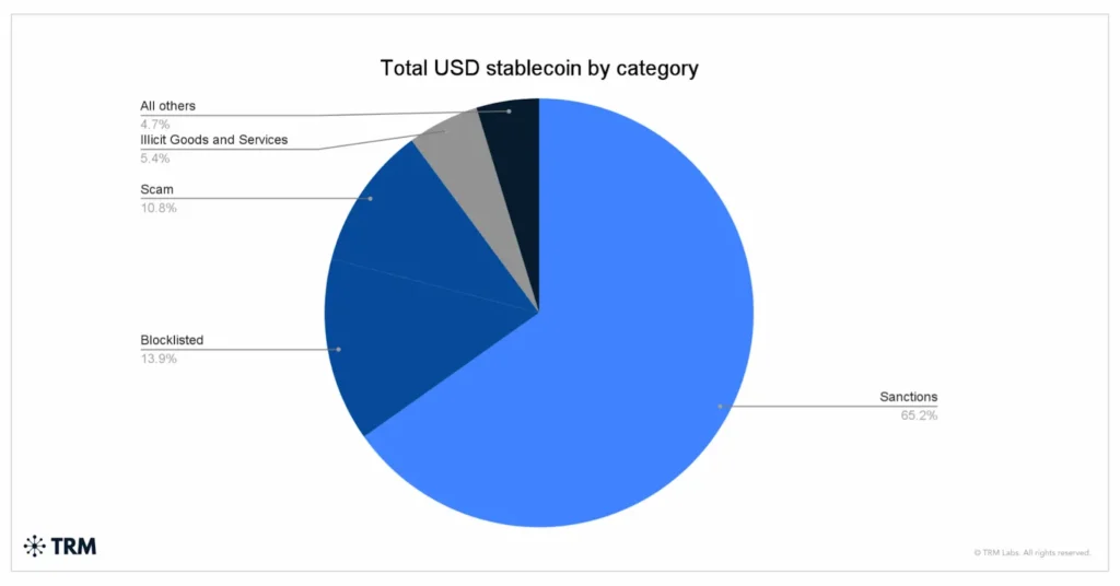 categorias de transações ilícitas com stablecoins