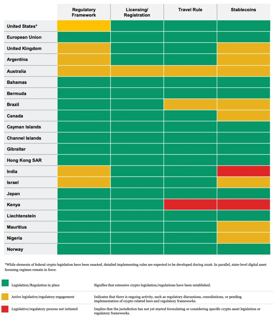 mapa global de regulação cripto
