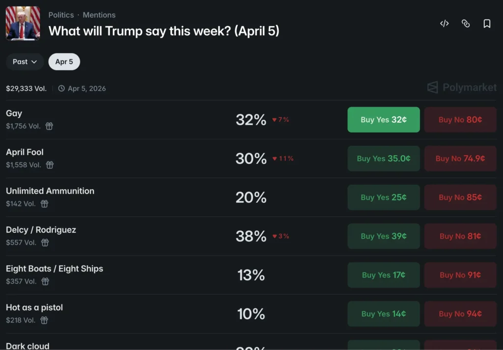 Aposta: o que Trump falará essa semana?