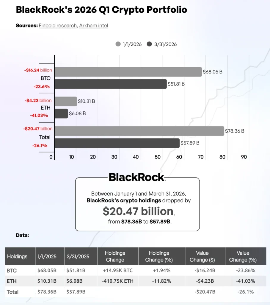 Portfólio cripto BlackRock