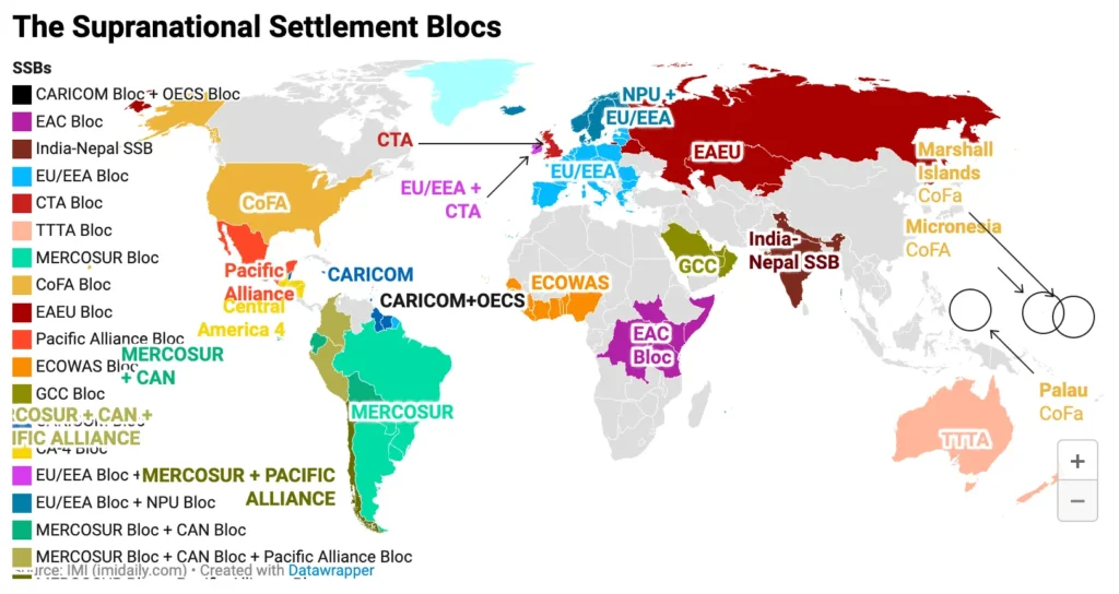 Blocos supranacionais